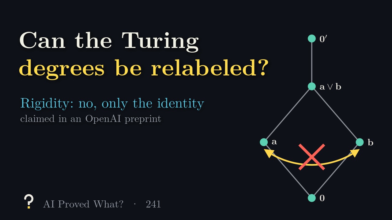 Play Episode 241: Can the Turing degrees be relabeled? Five degrees with the swap of two incomparable degrees crossed out.