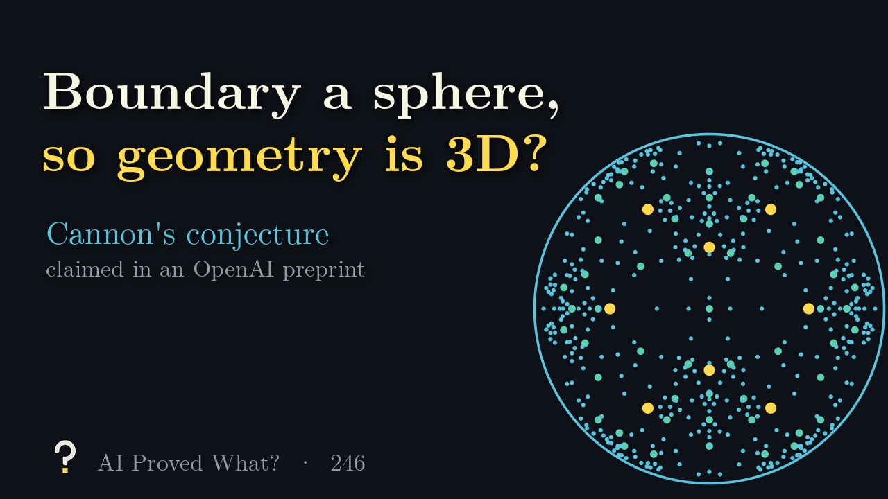 Play Episode 246: Boundary a sphere, so the group is 3D hyperbolic? Images of a point under the right-angled dodecahedron reflection group, filling a disk.