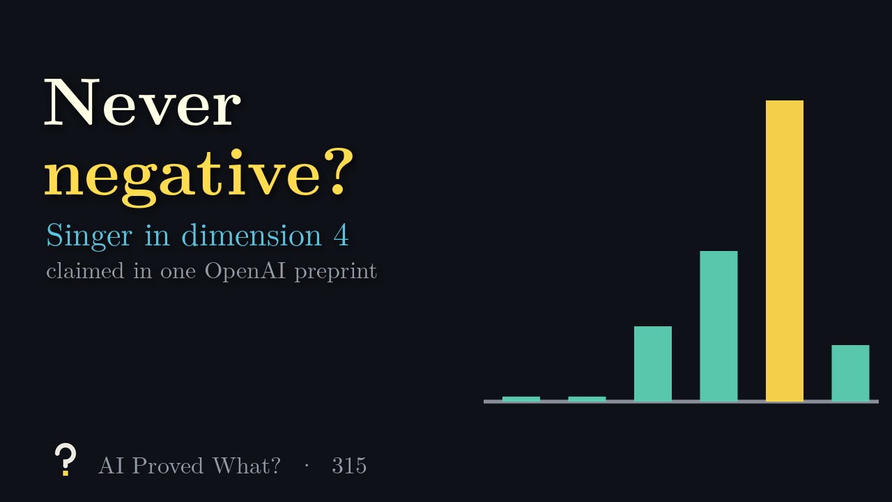 Play Episode 315: Never negative? A row of teal bars of different heights standing on a line, one tall gold bar, none below the line.