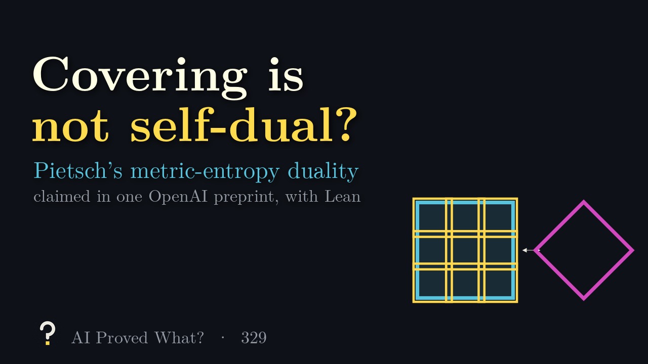 Play Episode 329: Covering is not self-dual? A blue square covered by nine yellow tiles, a double arrow, and a pink diamond.