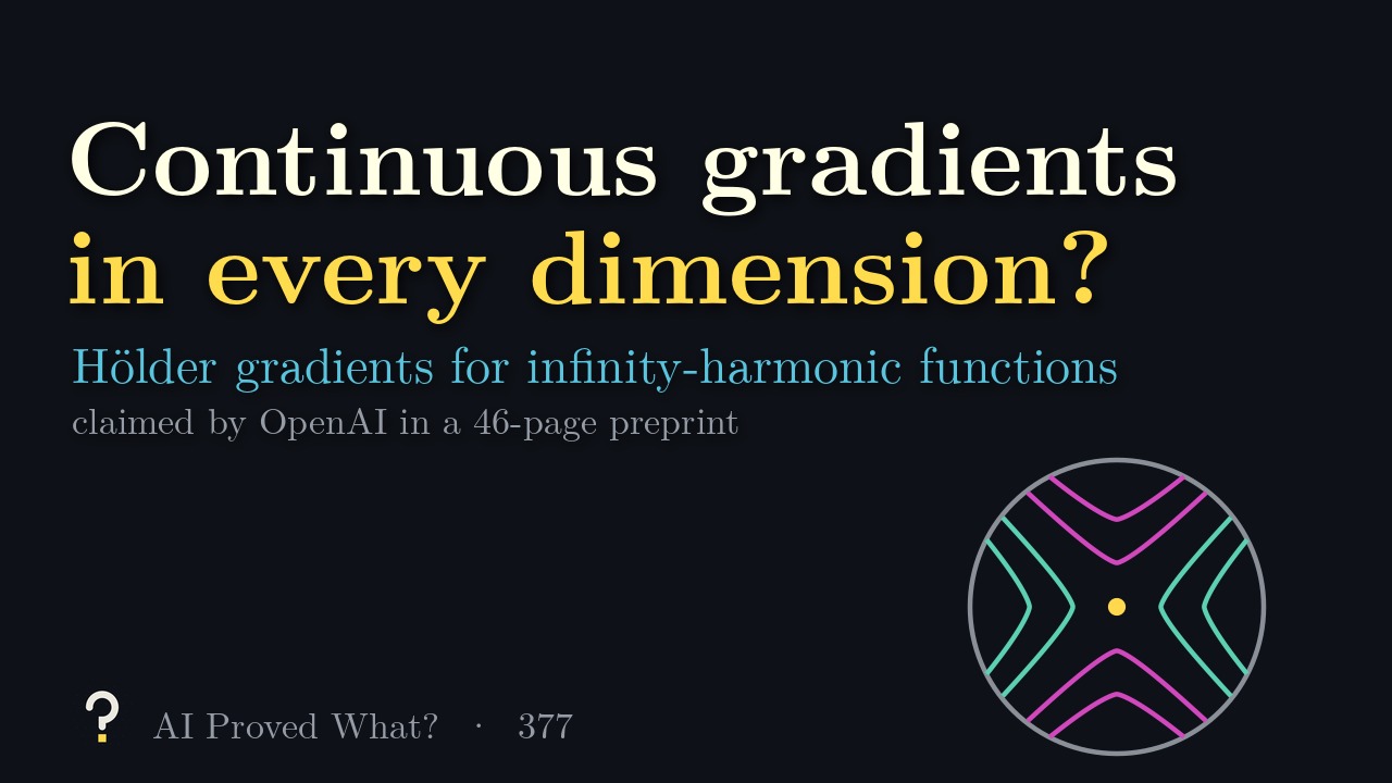 Episode 377: Continuous gradients in every dimension? Level curves of Aronsson’s function in a disc.