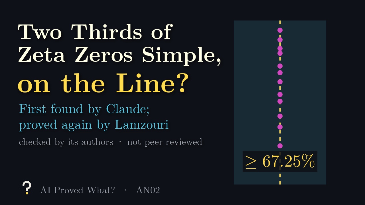 Play AN02: Two thirds of the zeta zeros, simple and on the line? The critical strip with the first zeros on the line and the bound 67.25%.