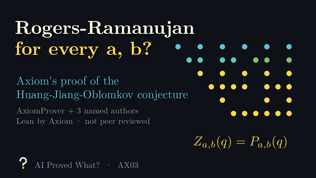 Play AX03: Rogers–Ramanujan for every a, b? A map of coprime pairs (a, b) and the identity Z = P.