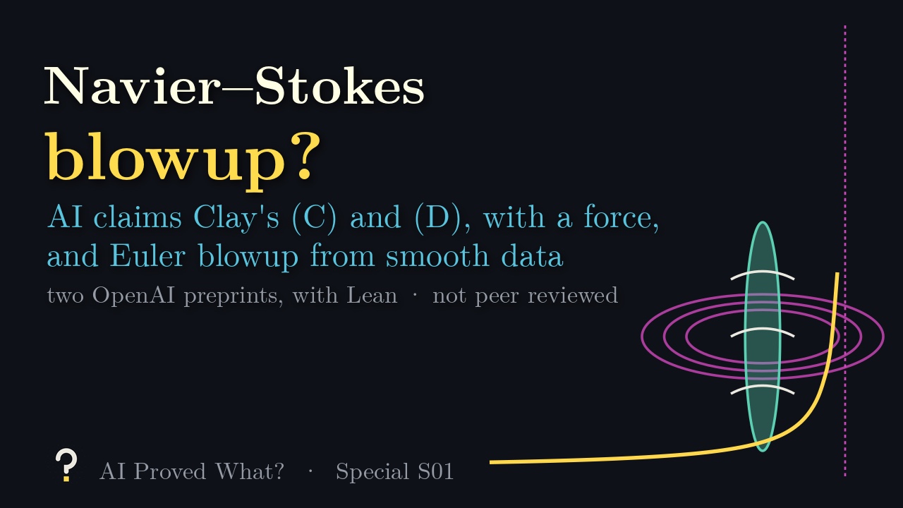 Play Special S01: Navier–Stokes blowup? A collapsing vortex with pulse rings and a speed curve that shoots up.